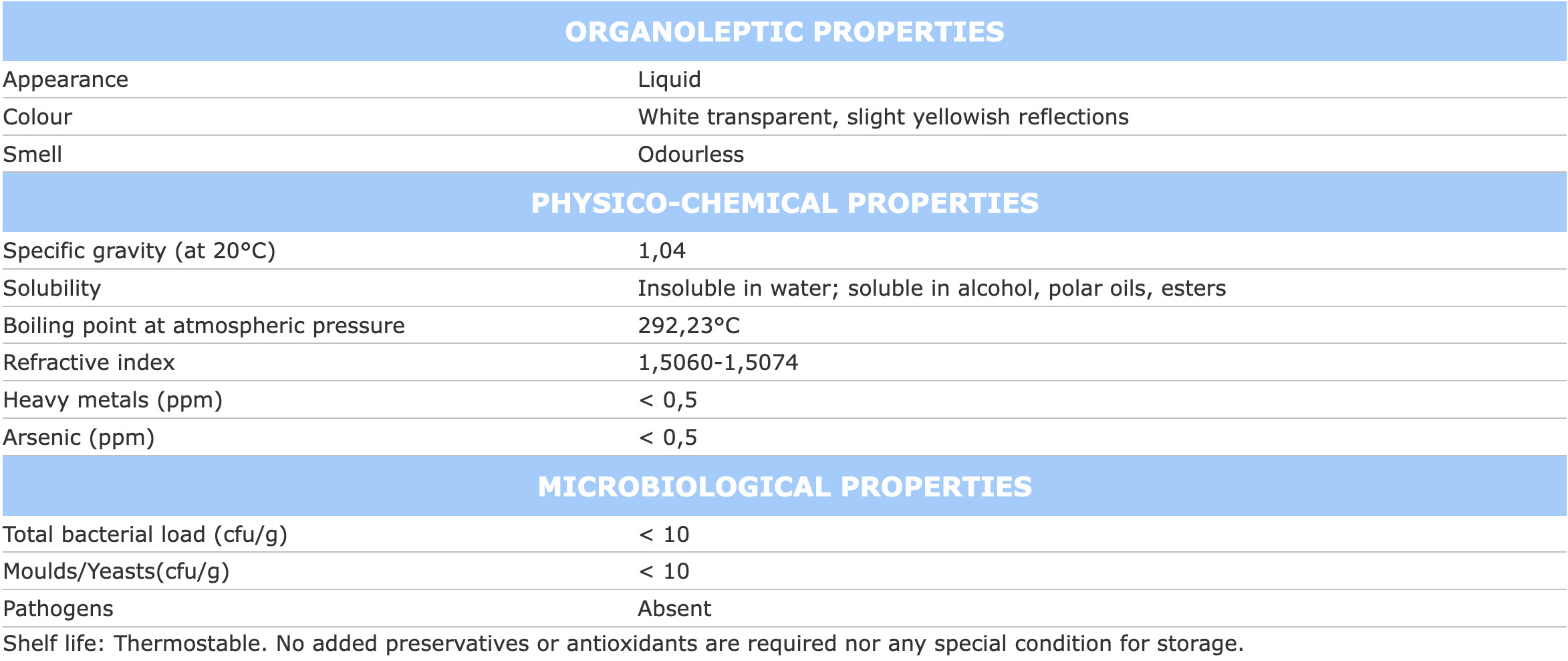 Tabella 1 - Caratteristiche tecniche di Nicomenthyl® Tabella 1 - Caratteristiche tecniche di Nicomenthyl®
